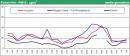 vezzano sul crostolo pm10